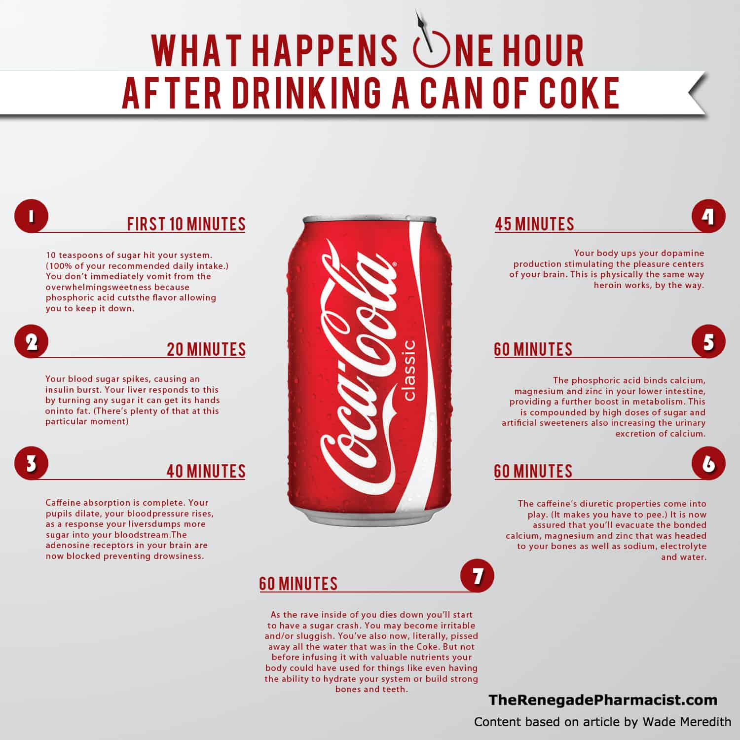 dangers system post mix After One   Happens The Drinking Coke What Of Hour A Can