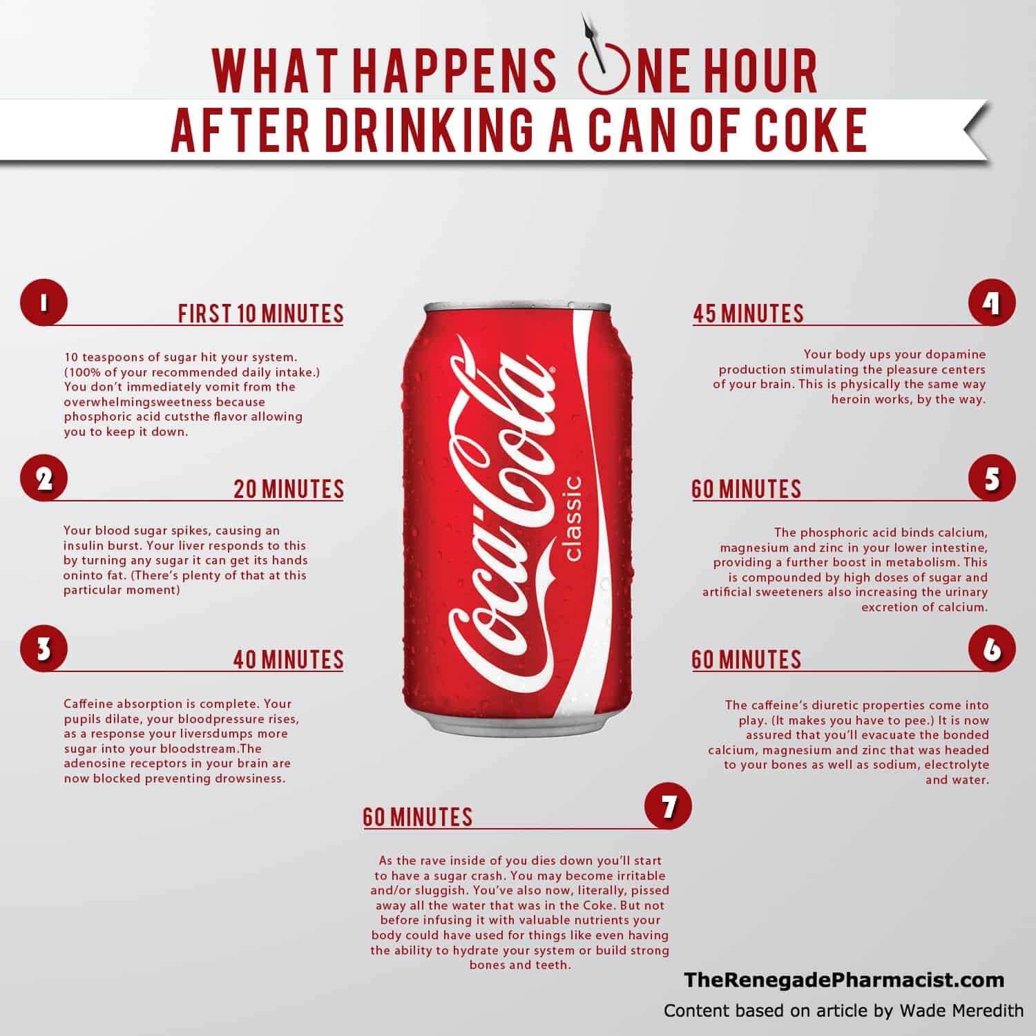 What Happens One Hour After Drinking A Can Of Coke The Renegade 
