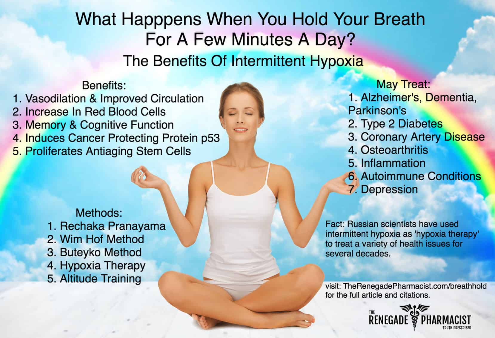 What Happens When You Hold Your Breath For A Few Minutes A Day The 