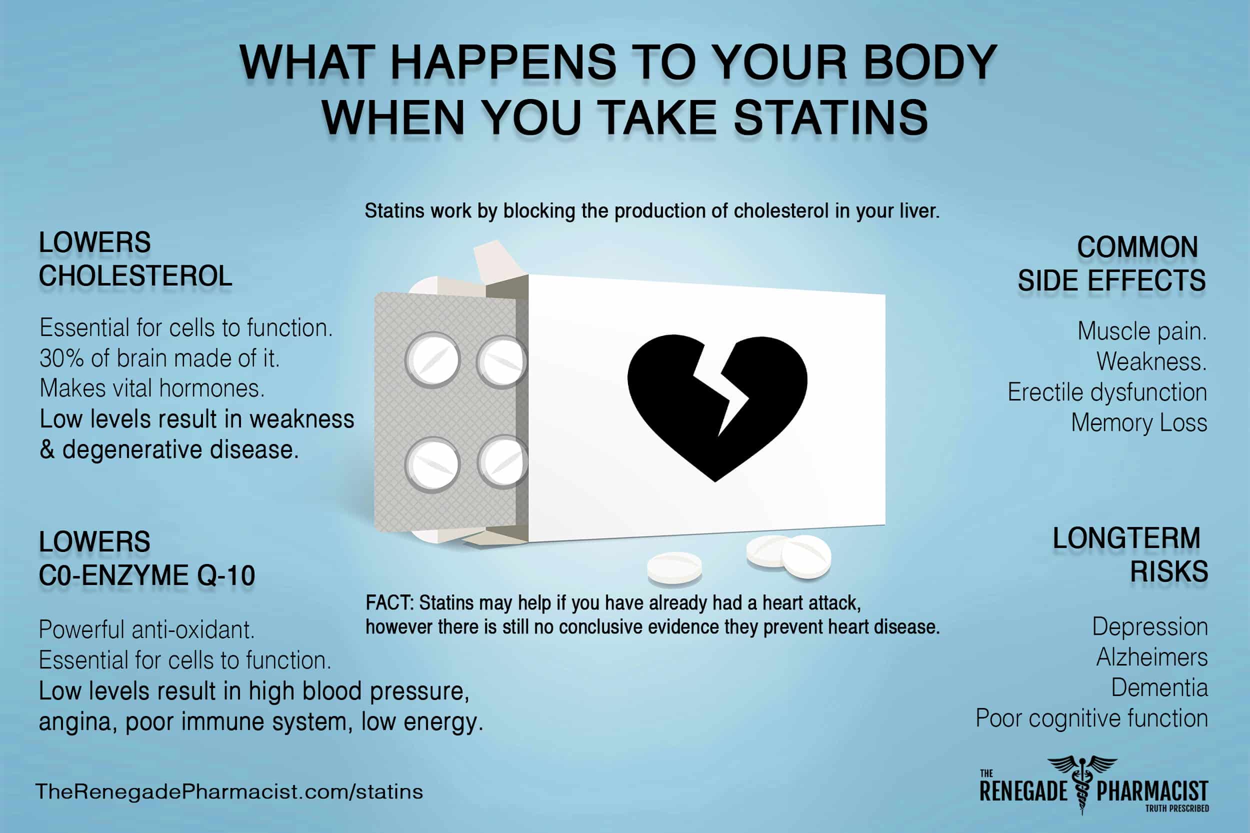 Side Effects Of Statins What Happens To Your Body When You Take