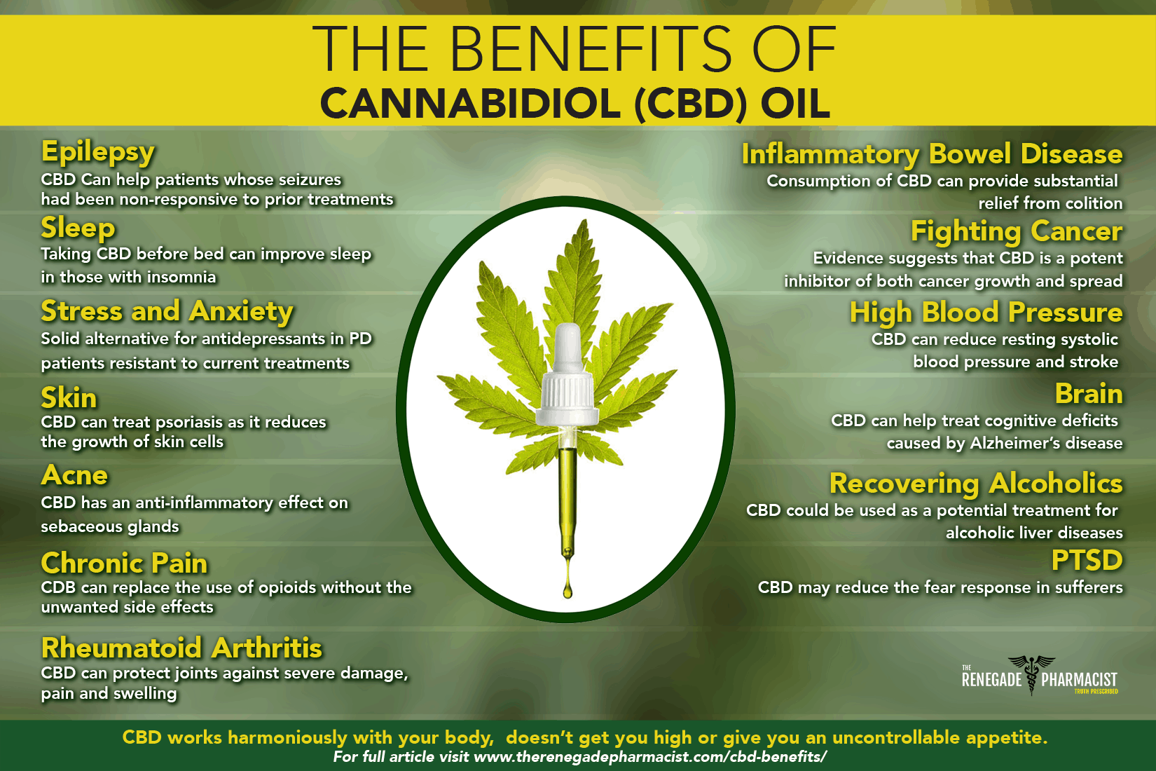 How Quit Your Property Becoming A Cannabis Factory