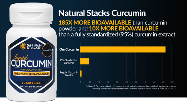 Circumin Natural Stacks 